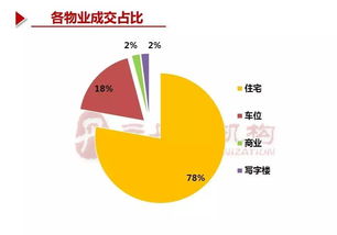 龙岩房地产市场周报（第16周） 整体平稳，刚需主导市场