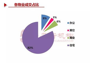 泉州房地产市场周报（第18周）——短期需求回升，价格窄幅波动
