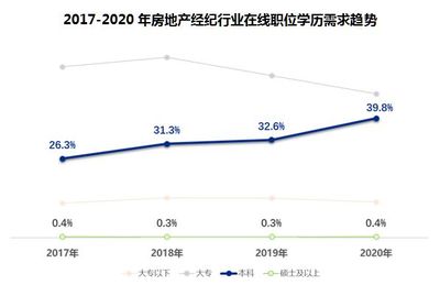房地产经纪行业 被视为夕阳产业？这才是被数据掩盖的黄金赛道